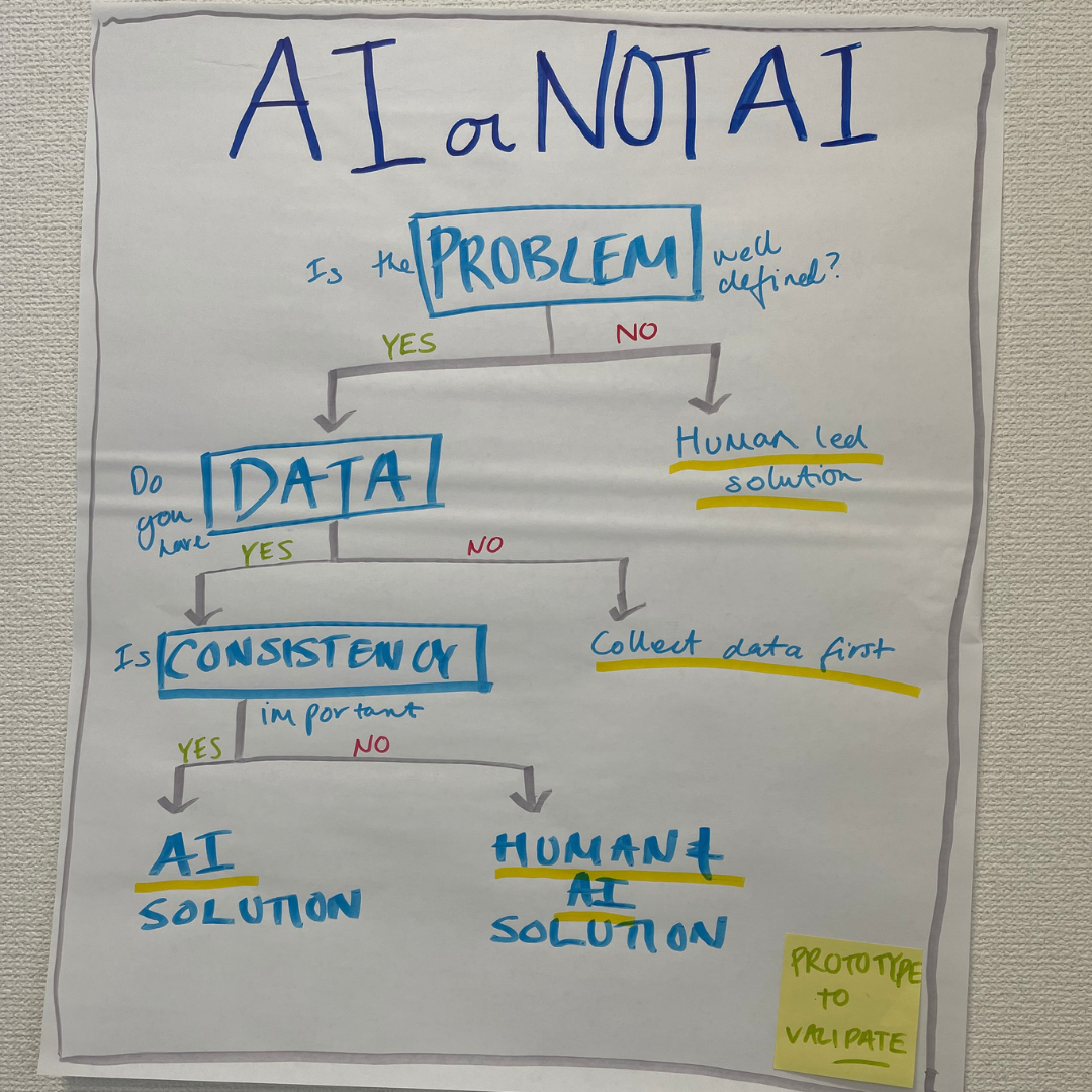 Mottainai! Are You Making The Most Of AI?